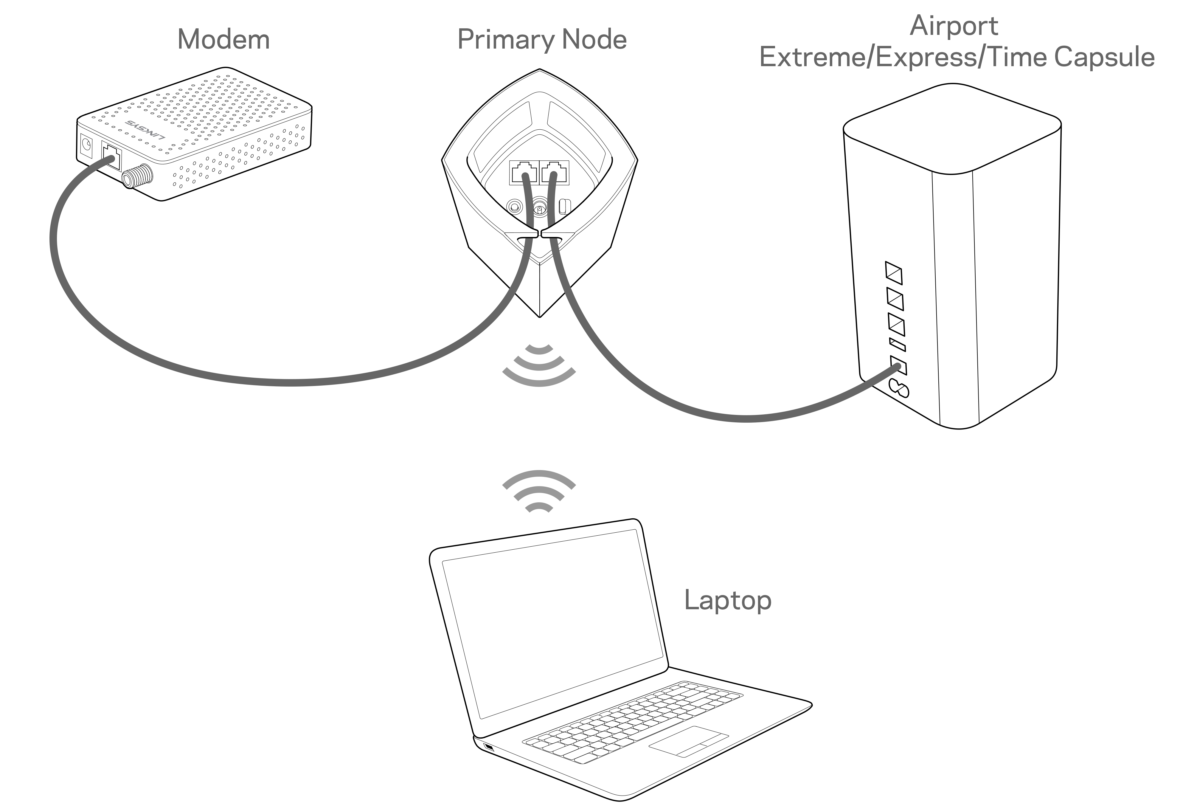 Linksys Official Support - Connecting the AirPort Express®, AirPort