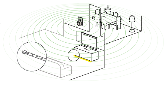 lightify flex connectors