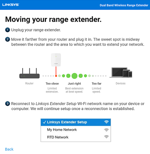 Linksys RE6250 AC750 Dual-Band Wi-Fi Range Extender