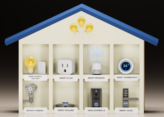 Smart devices that offer the most value