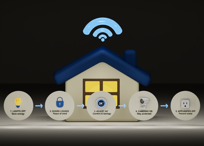 Turn individual devices into a smarter home