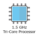 An image illustrating the 1.5 GHz Tri-Core Processor