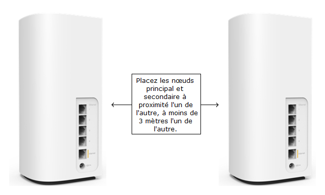 An illustration of 2 nodes describing the distance ideal for setup (less than 10 ft)