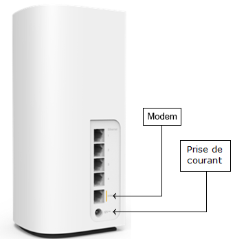 An image of a node's back panel showing the internet (for the modem) and power ports.