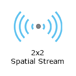 An image illustrating 2x2 spatial streams