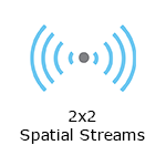 2x2 spatial streams icon