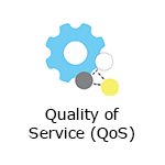 An image illustrating the quality of service feature