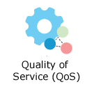 "QoS or Quality of Service" image description