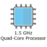 1.5 GHz Quad-core processor icon