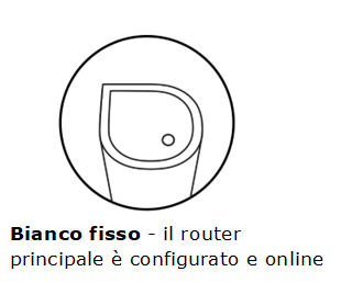 An image of a parent node with a solid white light indicating that it is set up and is online