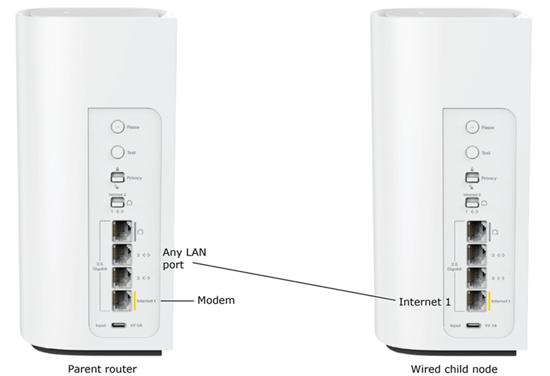 Ethernet cable setup schematic