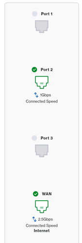 A section on the web interface that shows the router's ports