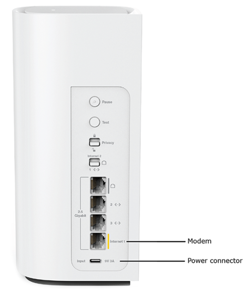 Diagram showing the Ethernet cable connecting the Internet port of the parent router to the ISP modem