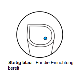 Dauerhaft blaue LED-Anzeige, die zeigt, dass der Router bereit für die Einrichtung ist
