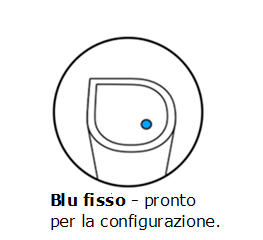 Solid blue LED light indicating that the router is ready for setup