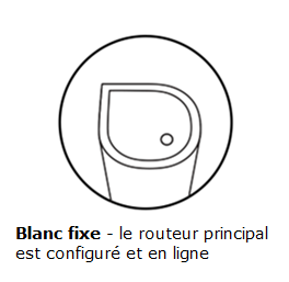 Solid white LED light indicating that the parent router is set up and online