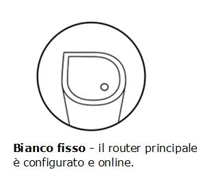 Solid white LED light indicating that the parent router is set up and online