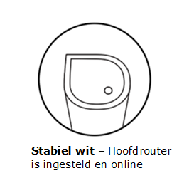 Solid white LED light indicating that the parent router is set up and online