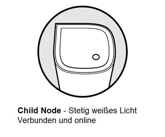 Illustration, die child nodes mit Online-Statusanzeigen und dauerhaft weißen Leuchten zeigt