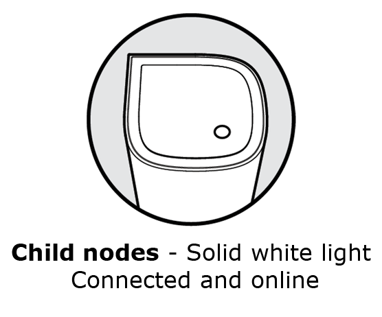 Illustration showing child nodes with online status indicators and solid white lights