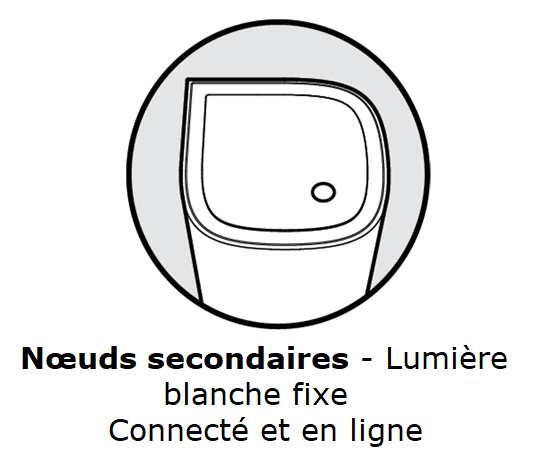 Illustration showing child nodes with online status indicators and solid white lights