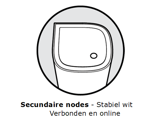 Illustration showing child nodes with online status indicators and solid white lights