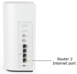 Router showing the Internet port