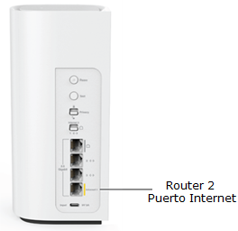 Router showing the Internet port