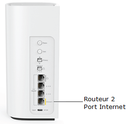 Router showing the Internet port