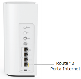 Router showing the Internet port