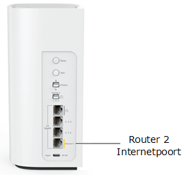 Router showing the Internet port