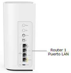 Router showing the LAN port