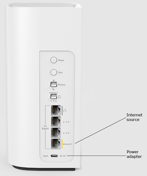 Router showing where is the Internet and Power adapter ports