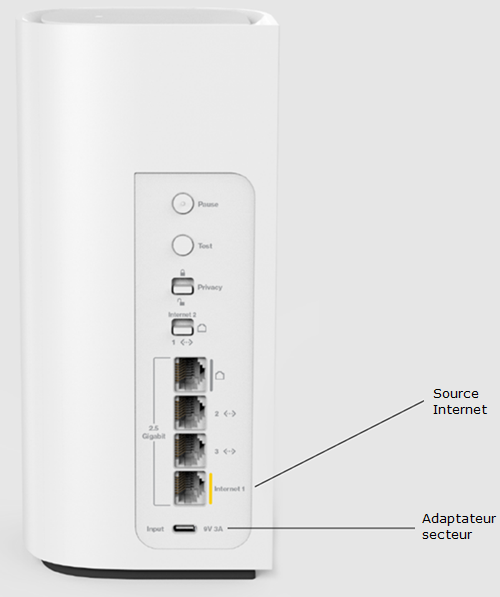 Router showing where is the Internet and Power adapter ports