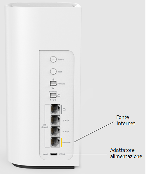 Router showing where is the Internet and Power adapter ports