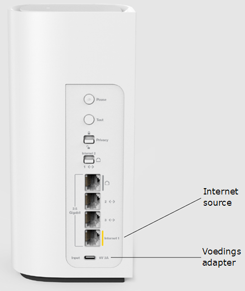 Router showing where is the Internet and Power adapter ports
