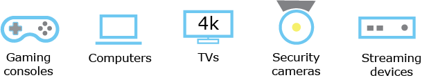 Images of connected devices