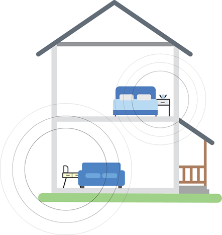 An image of a home where the Range extender is amplifying the WiFi signal
