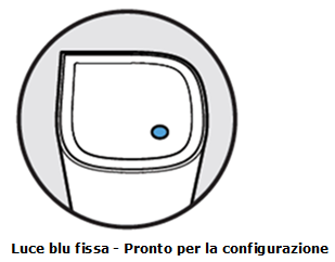 Luz azul fija significa listo para la configuración