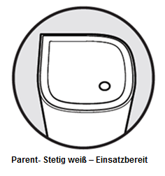 Durchgehend weißes Licht am Parent Node