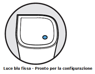 Luz azul fija que indica que el router está listo para la configuración