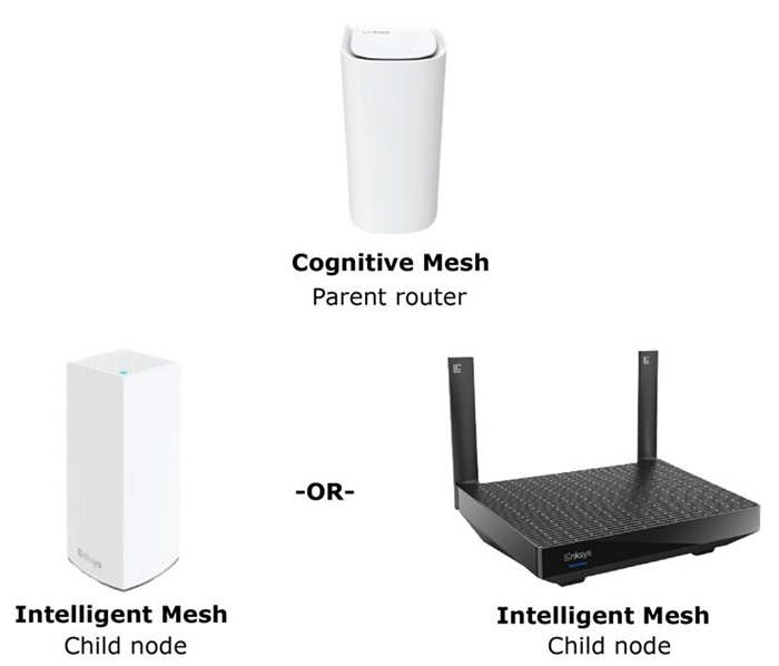 WiFi network with mixed routers