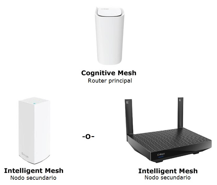 WiFi network with mixed routers