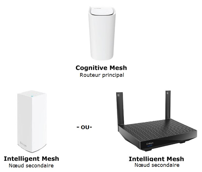 WiFi network with mixed routers