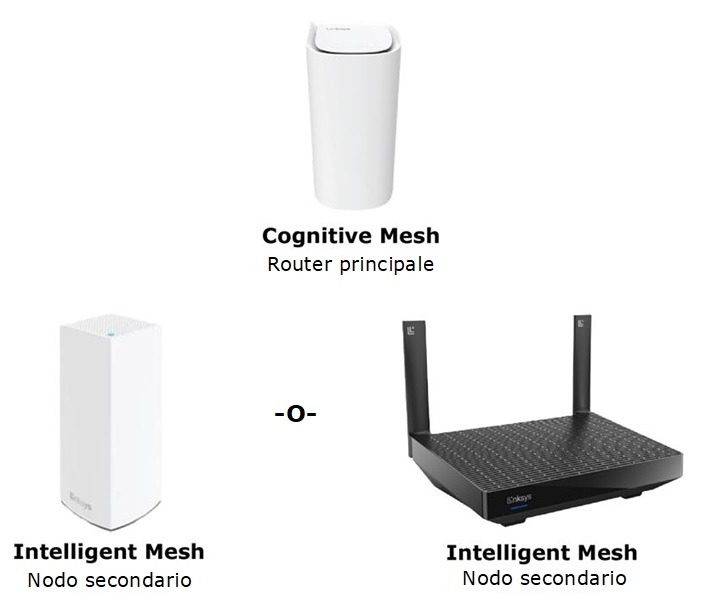 WiFi network with mixed routers