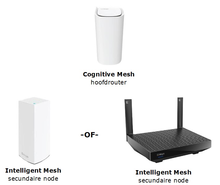 WiFi network with mixed routers