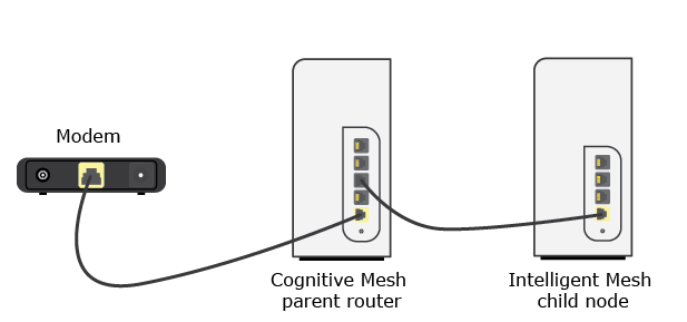 Connect the parent router to the child node