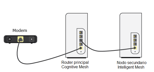 Conecte el router principal al nodo secundario