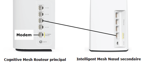 Connect the parent router to the child node