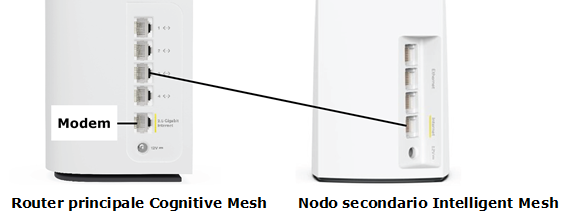 Connect the parent router to the child node